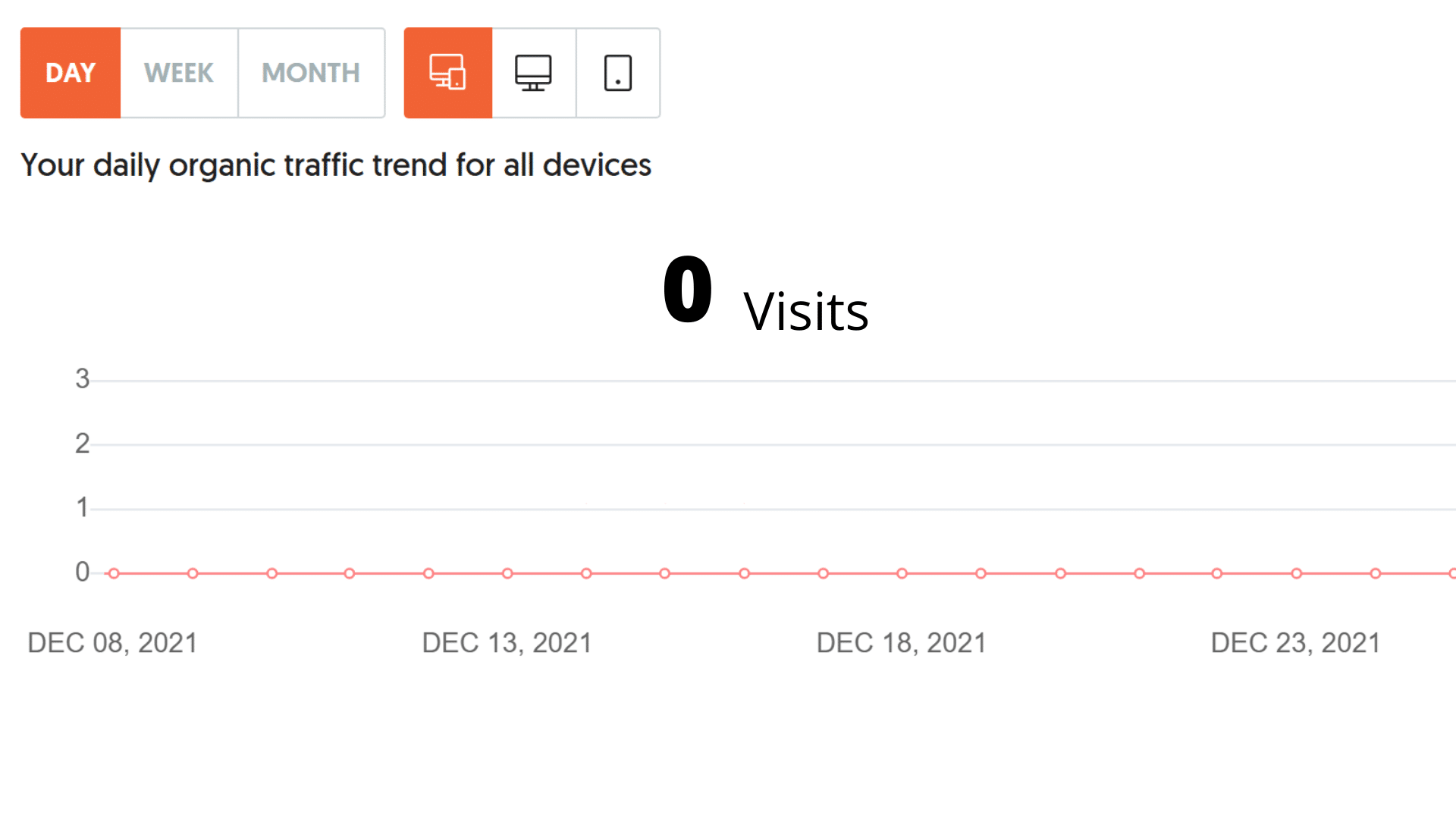 0 visits to website ubersuggest data (1920x1080)
