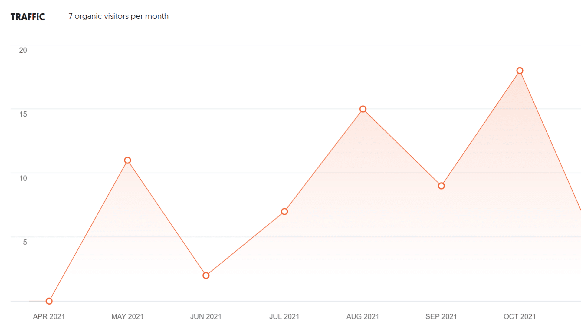 Example of voiceovers website traffic (1920x1080)